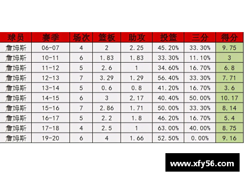 NBA球员得分排名：分位数分析与关键趋势